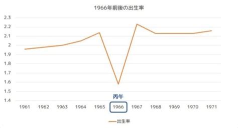 丙午 1966年|丙午の年（ひのえうまのとし） – 年齢・干支早見。